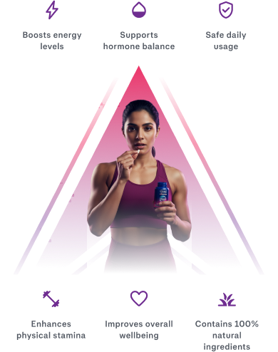 Benefits of Elevate Performa Shatavari - Mobile