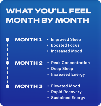 What you'll feel month by month